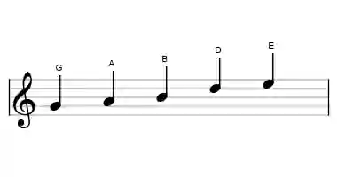 Sheet music of the G major pentatonic scale in three octaves